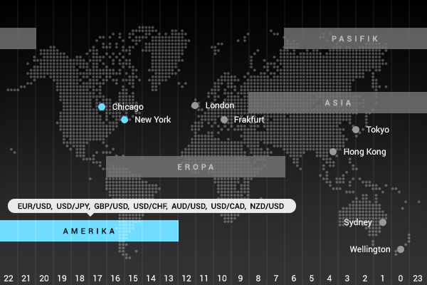 Sesi trading Amerika (New York)